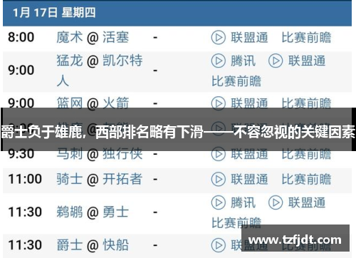 爵士负于雄鹿，西部排名略有下滑——不容忽视的关键因素
