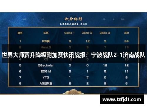 世界大师赛升降级附加赛快讯战报：宁波战队2-1济南战队